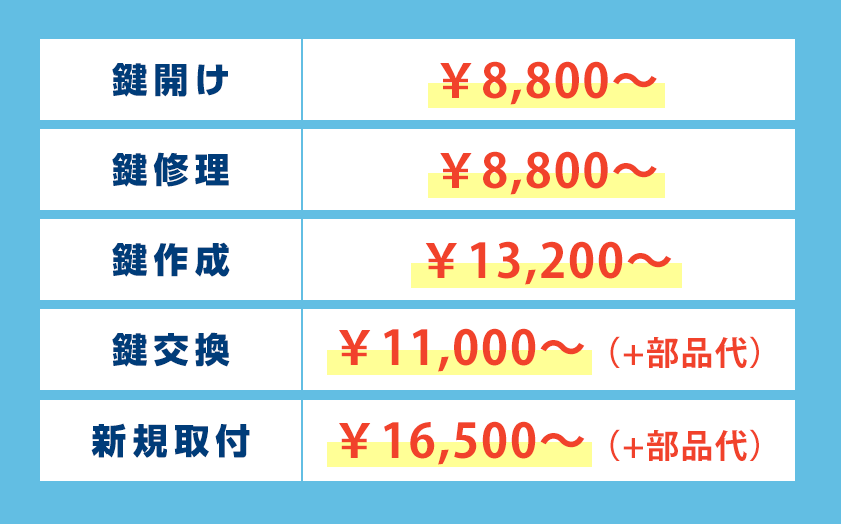 横浜市栄区の鍵の作業料金表